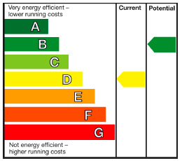 Sacramento El Dorado commercial lease attorney energy use.jpg